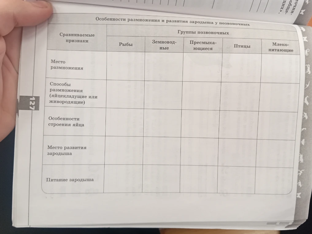 Заполните таблицу 'Особенности размножения и развития зародыша у позвоночных' по сравниваемым признакам: место размножения, способы размножения, особенности строения яйца, место развития зародыша, питание зародыша.