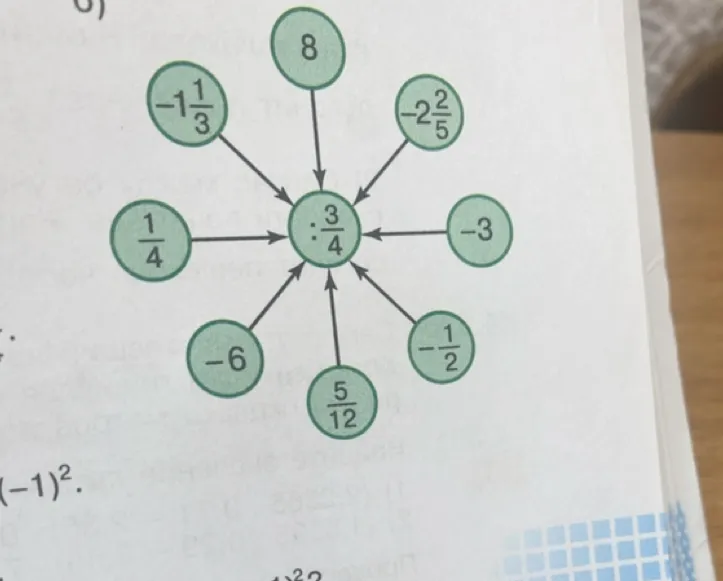 Выполните деление чисел на 3/4