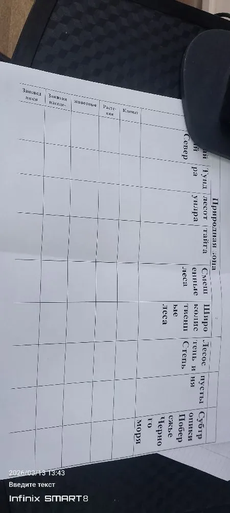 Заполните таблицу «Природные зоны» со столбцами: Климат, Растения, Животные, Занятия населения, Заповедники.