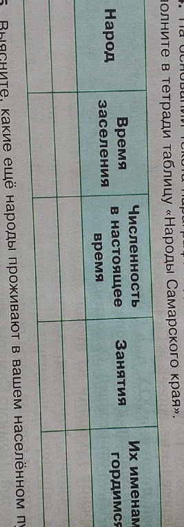 На основании текста параграфа заполните в тетради таблицу «Народы Самарского края».