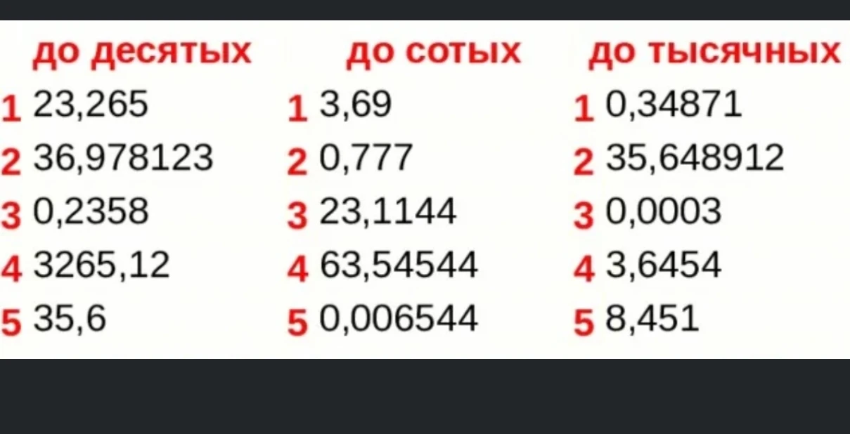 Округлить числа до десятых, до сотых и до тысячных.