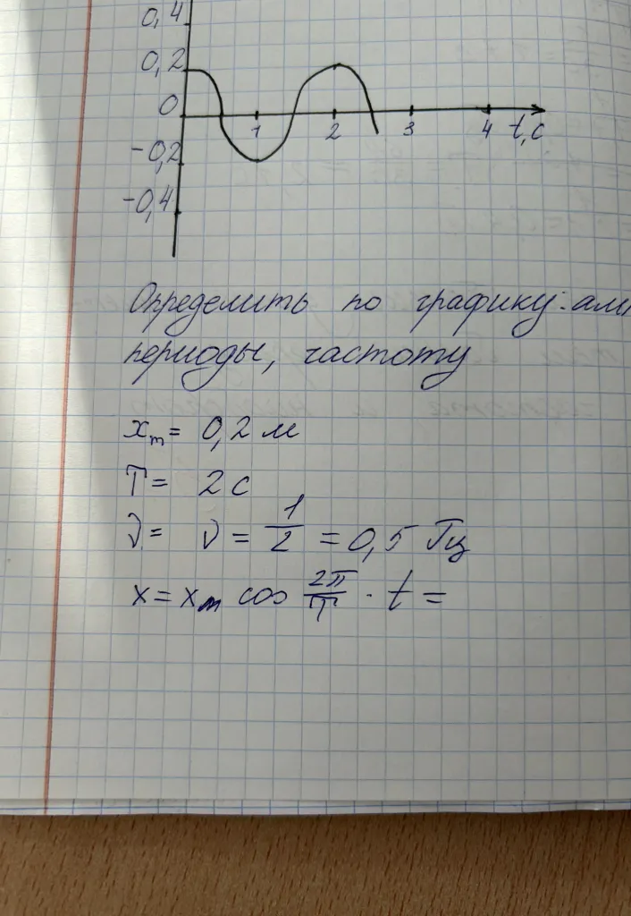 Определить по графику: амплитуду, период, частоту. Записать уравнение колебаний.