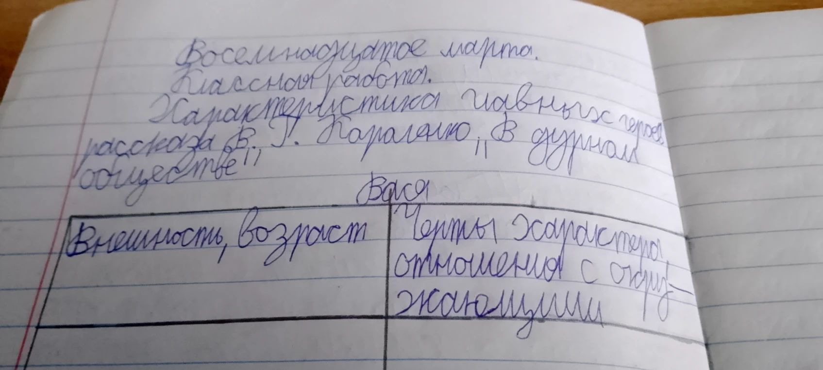 Характеристика главных героев рассказа В. Г. Короленко «В дурном обществе»