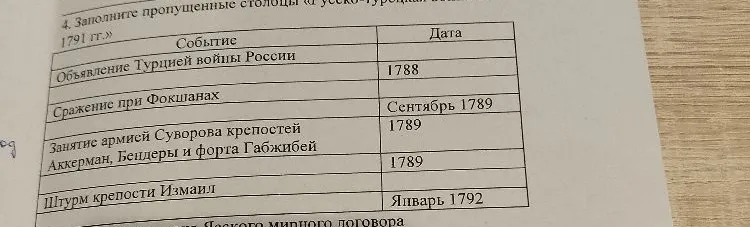 Заполните пропущенные столбцы «Русско-турецкая война 1787-1791 гг.»