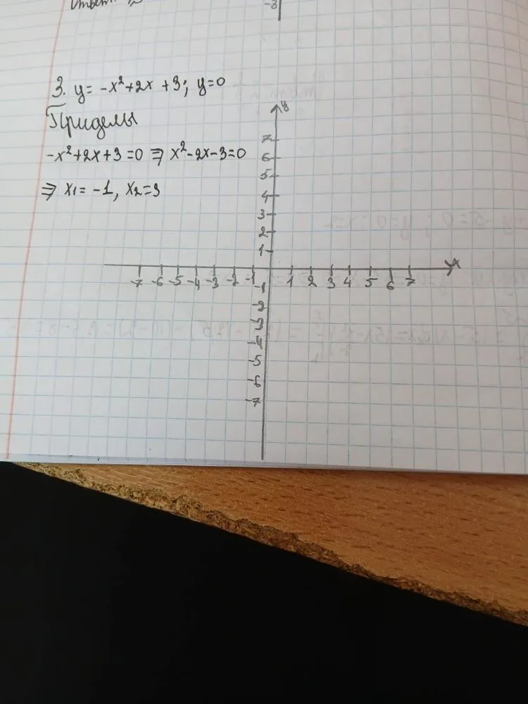 Построить график функции y = -x² + 2x + 3