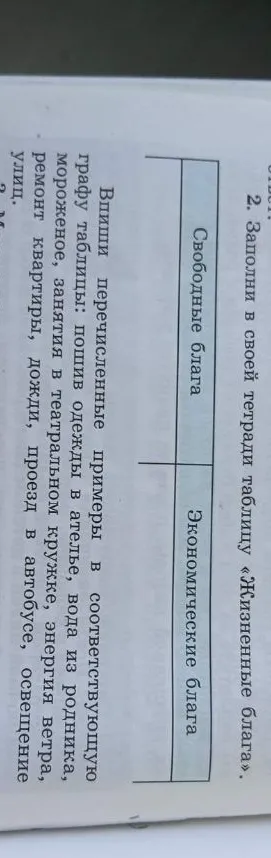 Заполни в своей тетради таблицу «Жизненные блага». Впиши перечисленные примеры в соответствующую графу таблицы: пошив одежды в ателье, вода из родника, мороженое, занятия в театральном кружке, энергия ветра, ремонт квартиры, дожди, проезд в автобусе, освещение улиц.