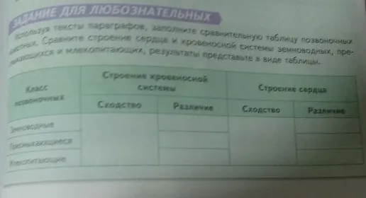Используя тексты параграфов, заполните сравнительную таблицу позвоночных животных. Сравните строение сердца и кровеносной системы земноводных, пресмыкающихся и млекопитающих, результаты представьте в виде таблицы.