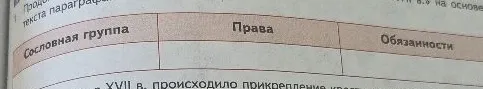 Заполните таблицу 'Сословная группа. Права. Обязанности' на основе текста параграфа.