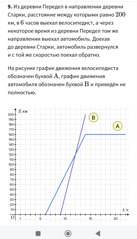 9. Из деревни Передел в направлении деревни Старки, расстояние между которыми равно 200 км, в 6 часов выехал велосипедист, а через некоторое время из деревни Передел том же направлении выехал автомобиль.