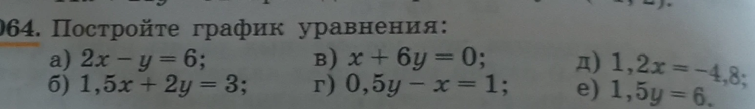1064. Постройте график уравнения: а) 2x - y = 6; б) 1,5x + 2y = 3; в) x + 6y = 0; г) 0,5y - x = 1; д) 1,2x = -4,8; е) 1,5y = 6.