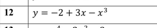 y = -2 + 3x - x^3