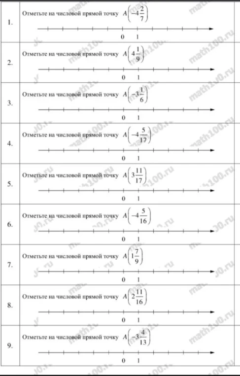 Отметьте на числовой прямой точку A
