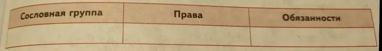 заполни таблицу по истории России 7 класс: Сословная группа, Права, Обязанности