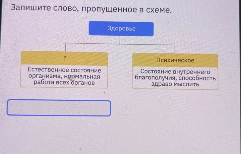 Запишите слово, пропущенное в схеме. Здоровье: ? (Естественное состояние организма, нормальная работа всех органов) и Психическое (Состояние внутреннего благополучия, способность здраво мыслить).