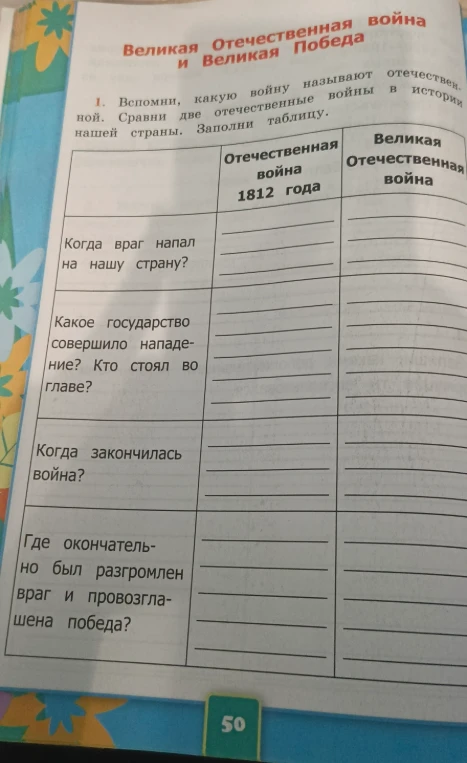 Вспомни, какую войну называют отечественной. Сравни две отечественные войны в истории нашей страны. Заполни таблицу.
