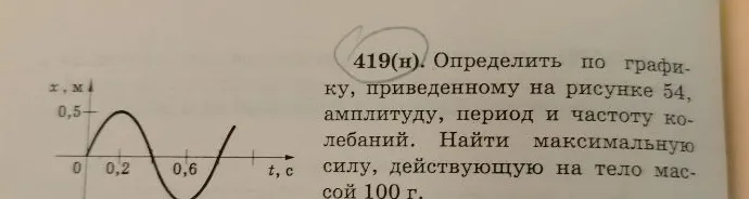 419(н). Определить по графику, приведенному на рисунке 54, амплитуду, период и частоту колебаний. Найти максимальную силу, действующую на тело массой 100 г.