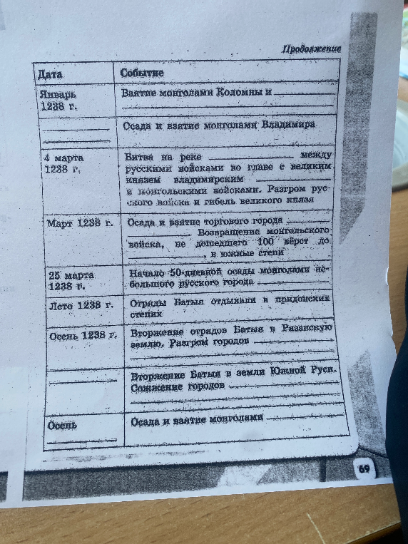 Заполни таблицу, вставив пропущенные даты и события нашествия монголов на Русь.