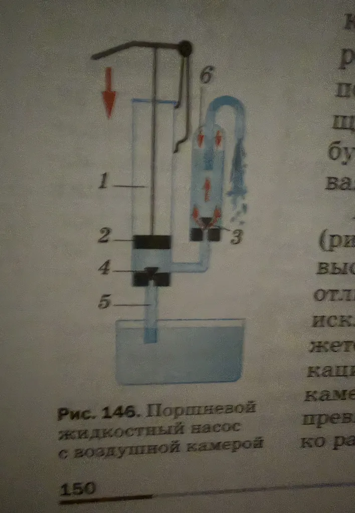 Опишите принцип работы поршневого жидкостного насоса с воздушной камерой