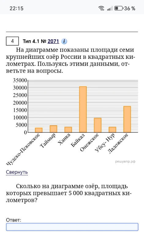 Сколько на диаграмме озёр, площадь которых превышает 5 000 квадратных километров?