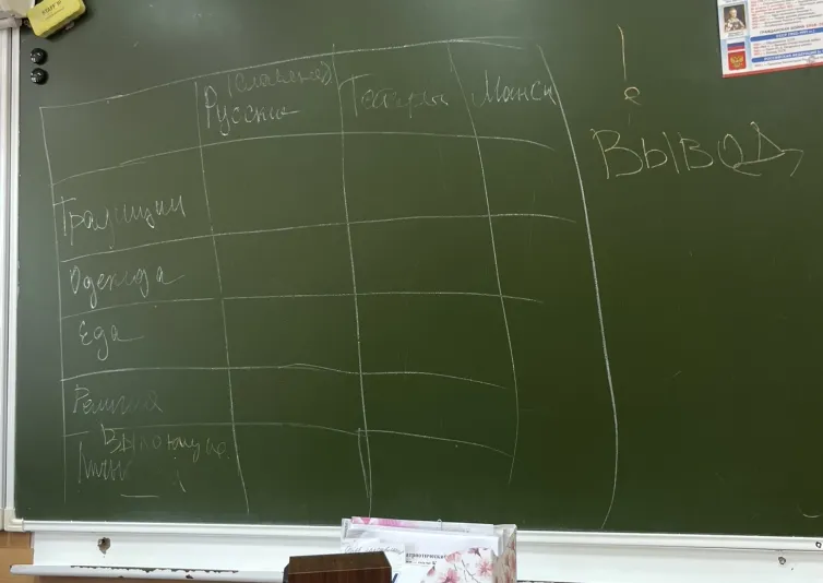 На доске представлена таблица с народами (Русские, Татары, Манси) и критериями (Традиции, Одежда, Еда, Религия), которую нужно заполнить.