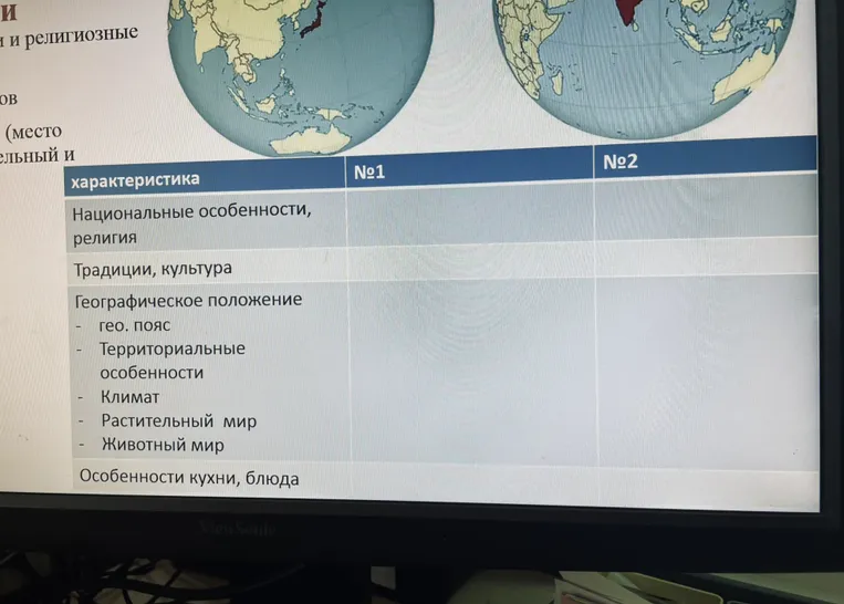 сделай таблицу по Японии и Индии