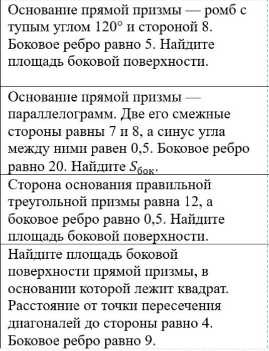 Основание прямой призмы — ромб с тупым углом 120° и стороной 8. Боковое ребро равно 5. Найдите площадь боковой поверхности.