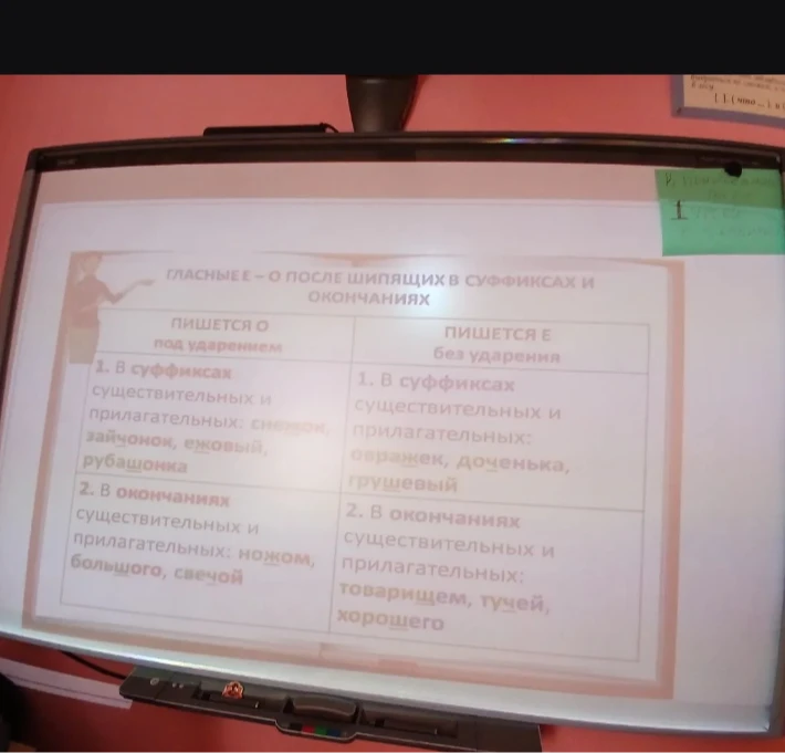 ГЛАСНЫЕ Е – О ПОСЛЕ ШИПЯЩИХ В СУФФИКСАХ И ОКОНЧАНИЯХ