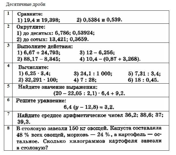 Десятичные дроби 1) Сравните: 1) 19,4 и 19,398; 2) 0,5384 и 0,539.