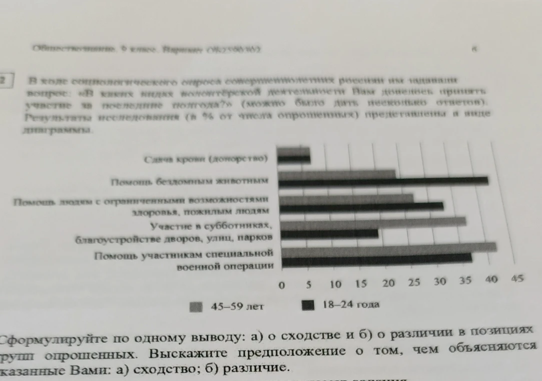 В ходе социологического опроса совершеннолетних россиян им задавали вопрос: «В каких видах волонтёрской деятельности Вам довелось принять участие за последние полгода?»
