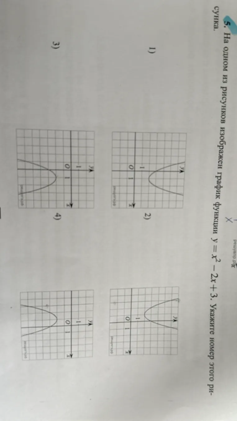 На одном из рисунков изображен график функции y = x^2 - 2x + 3. Укажите номер этого рисунка.