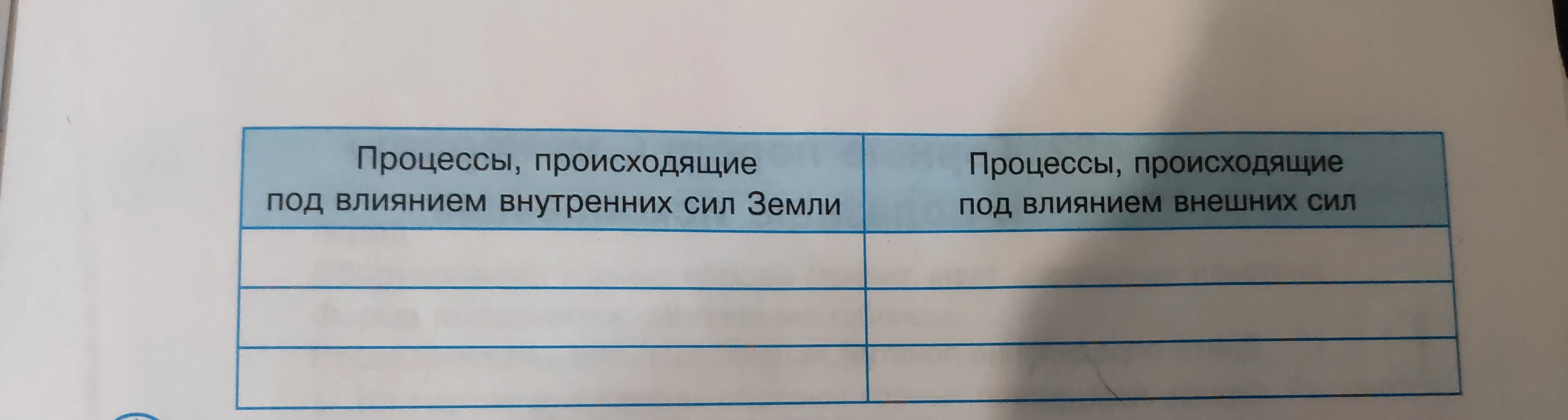 Процессы, происходящие под влиянием внутренних сил Земли и внешних сил