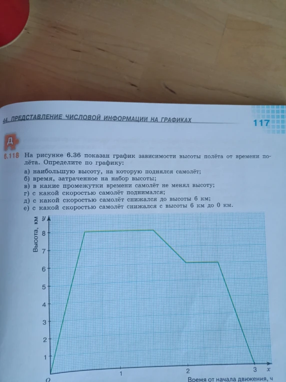 6.118 На рисунке 6.36 показан график зависимости высоты полёта от времени полёта. Определите по графику: