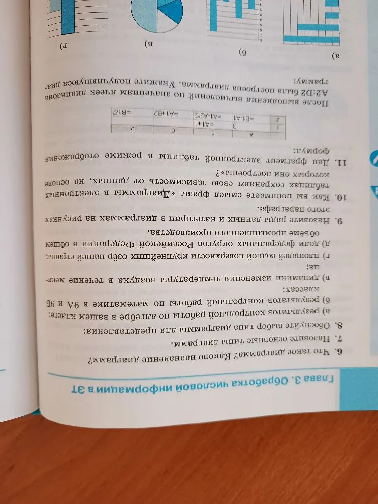 Что такое диаграмма? Каково назначение диаграмм?