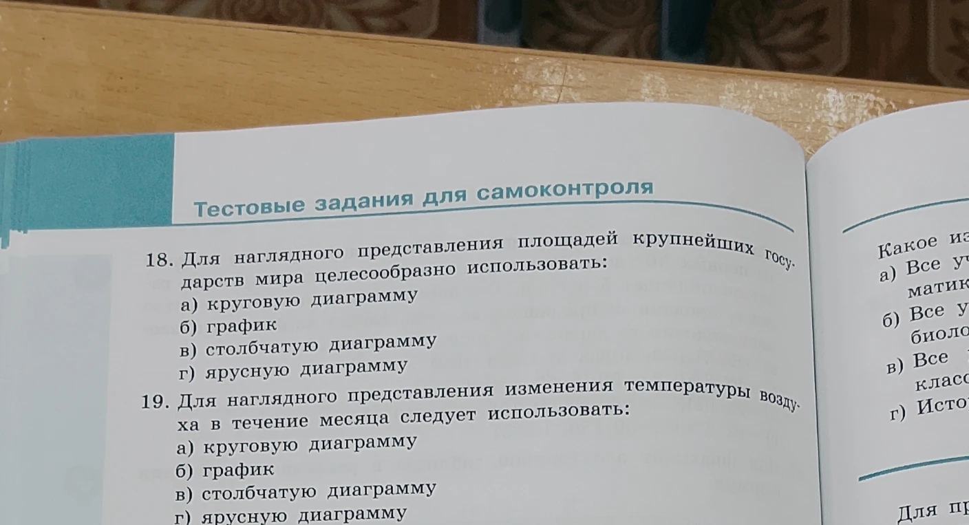 18. Для наглядного представления площадей крупнейших государств мира целесообразно использовать: