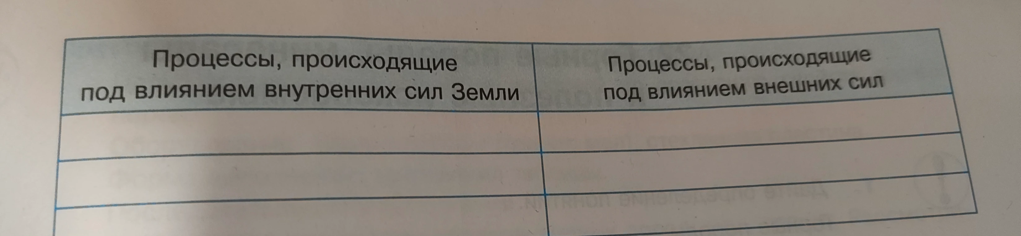 Процессы, происходящие под влиянием внутренних сил Земли / Процессы, происходящие под влиянием внешних сил