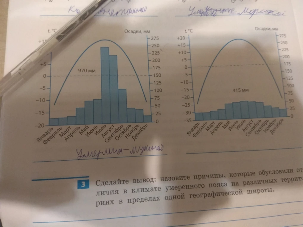 Сделайте вывод: назовите причины, которые обусловили отличия в климате умеренного пояса на различных территориях в пределах одной географической широты.