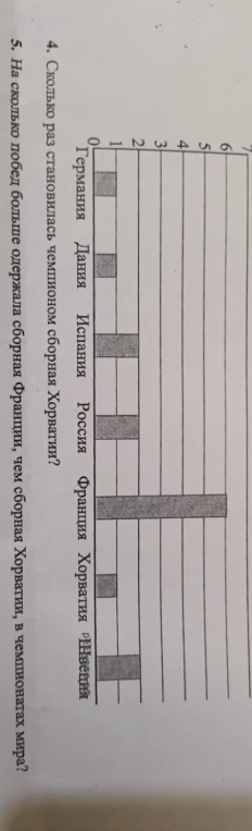 4. Сколько раз становилась чемпионом сборная Хорватии?