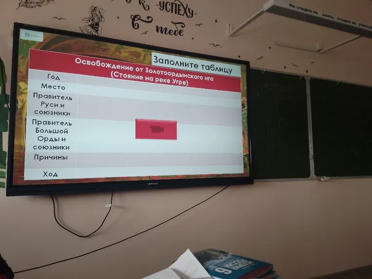 Заполните таблицу Освобождение от Золотоордынского ига (Стояние на реке Угре)