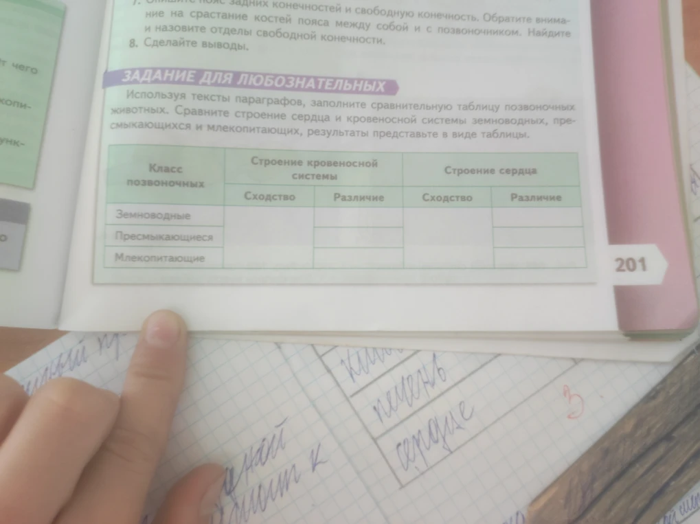 Используя тексты параграфов, заполните сравнительную таблицу позвоночных животных.