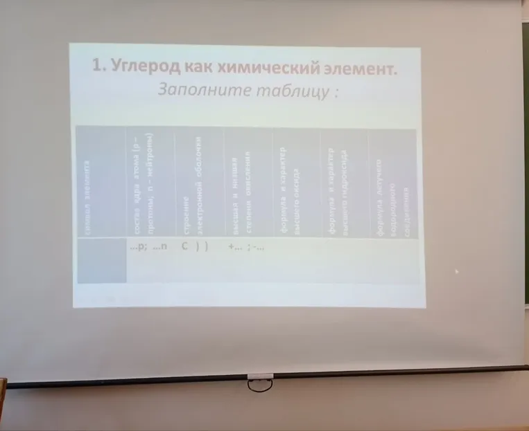 1. Углерод как химический элемент. Заполните таблицу :