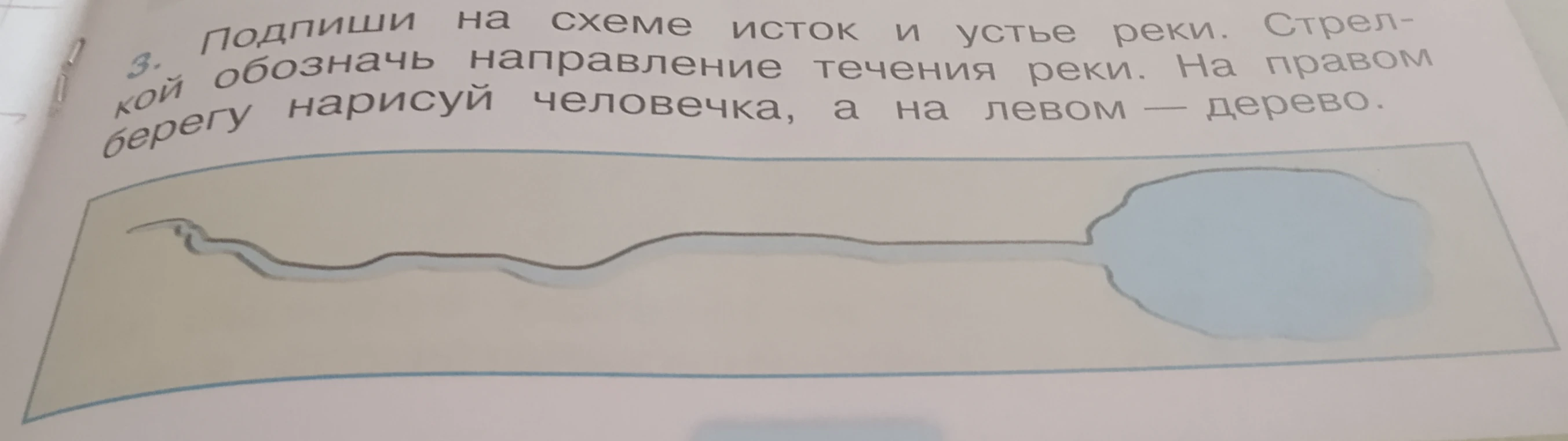 Подпиши на схеме исток и устье реки. Стрелкой обозначь направление течения реки. На правом берегу нарисуй человечка, а на левом — дерево.