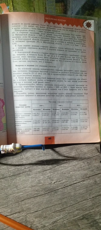 На основании анализа половозрастных пирамид продумайте, какие социальные программы поддержки населения в каждом из регионов необходимы для лиц младшего возраста (0–15 лет); для лиц в трудоспособном возрасте; для лиц старше трудоспособного возраста.