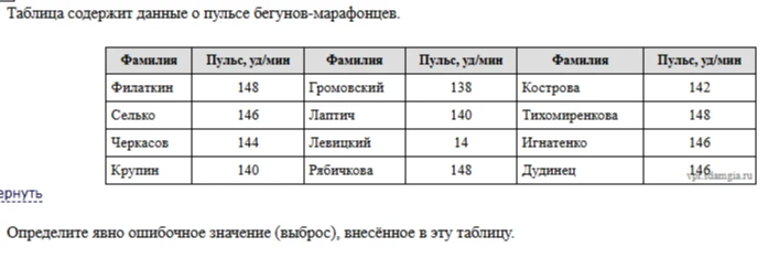 Таблица содержит данные о пульсе бегунов-марафонцев. Определите явно ошибочное значение (выброс), внесённое в эту таблицу.