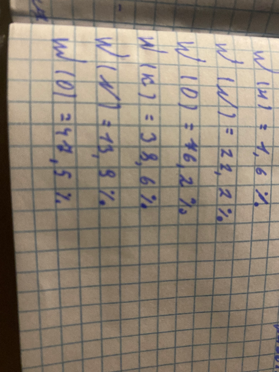 w(H) = 1,6% w(N) = 22,2% w(O) = 46,2% w(K) = 38,6% w(S) = 13,8% w(C) = 47,5%
