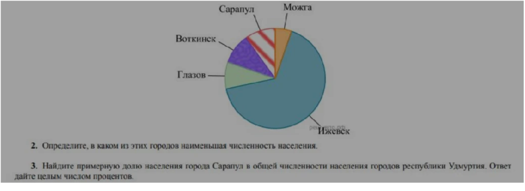 2. Определите, в каком из этих городов наименьшая численность населения.
