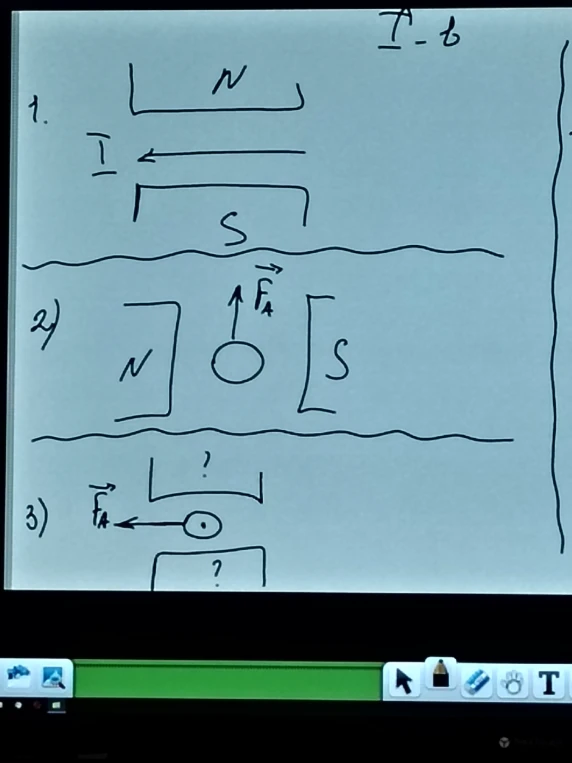 1. [N, S, I вектор влево] 2. [N, S, круг, F_A вектор вверх] 3. [F_A вектор влево, круг с точкой, ?, ?]