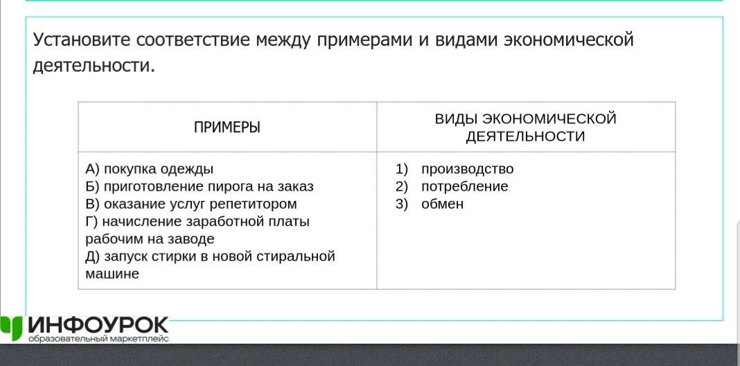 Установите соответствие между примерами и видами экономической деятельности.