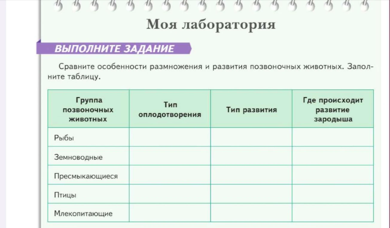 Сравните особенности размножения и развития позвоночных животных. Заполните таблицу.