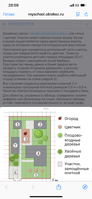 Для объектов, указанных в таблице, определите, какими цифрами они обозначены на плане. Заполните таблицу, в ответ перенесите последовательность четырёх цифр.