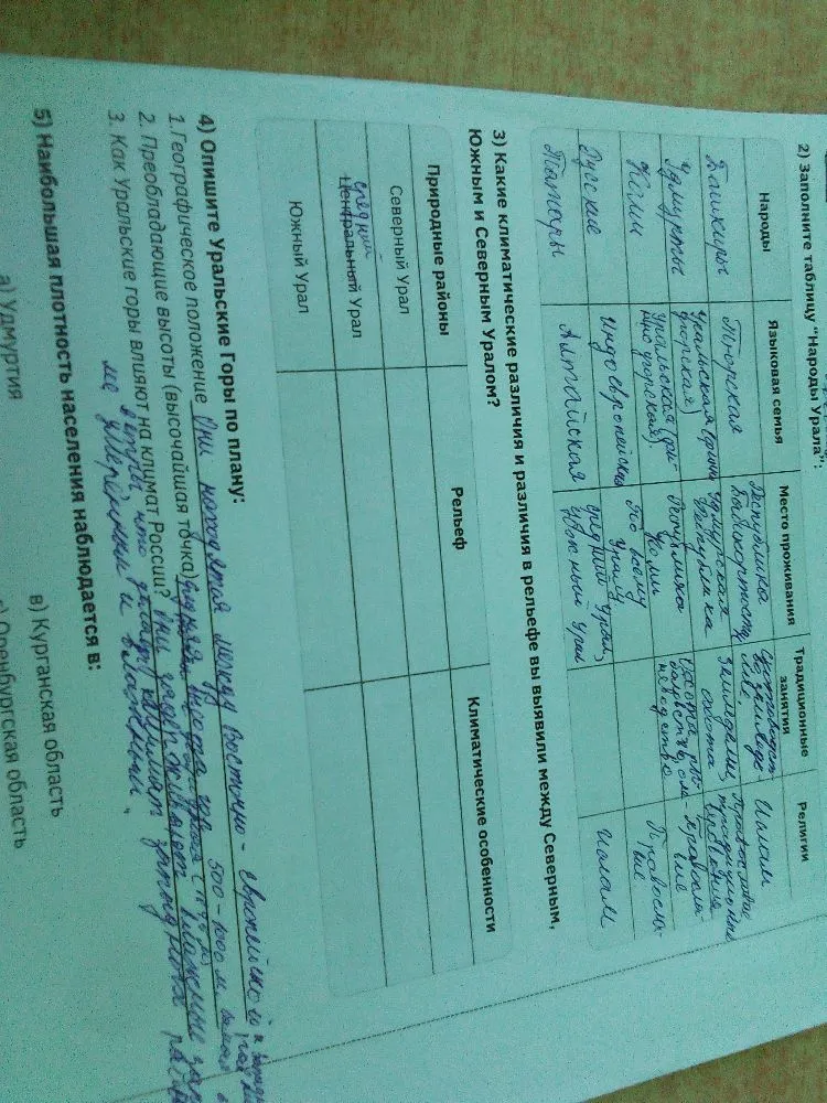 Заполните таблицу "Народы Урала".